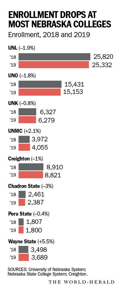 20190910_new_enrollment_bars
